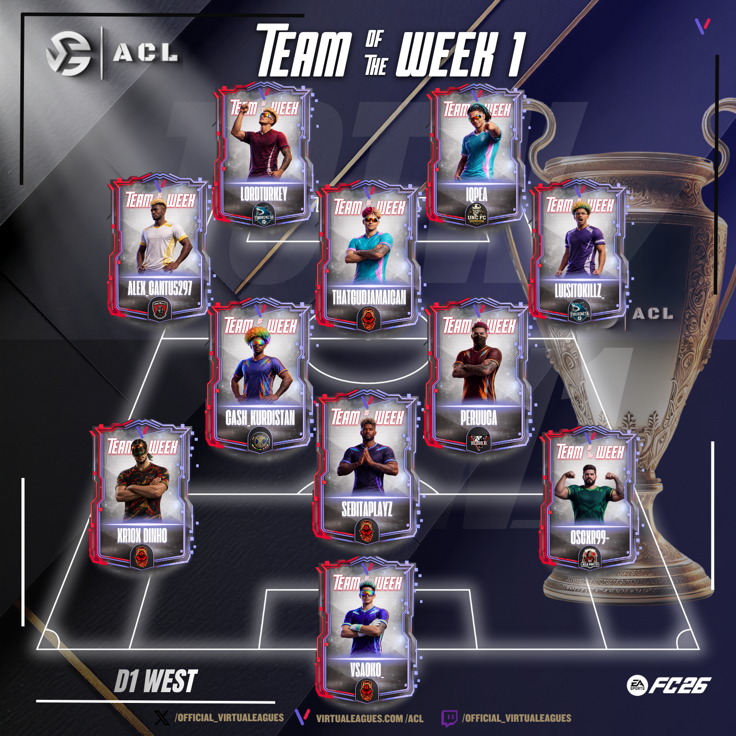 TOTW D1 WEST - S47 - WEEK1