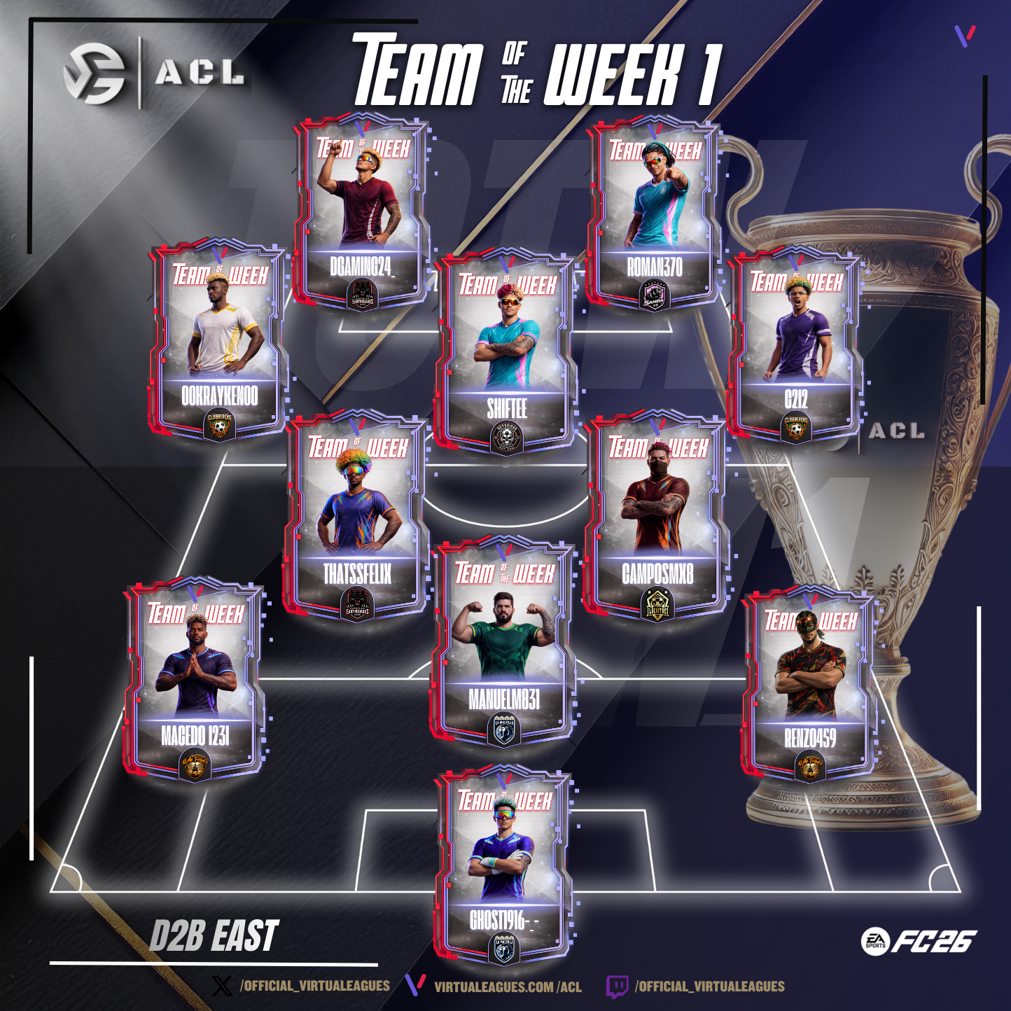 TOTW D2B EAST - S47 - WEEK1
