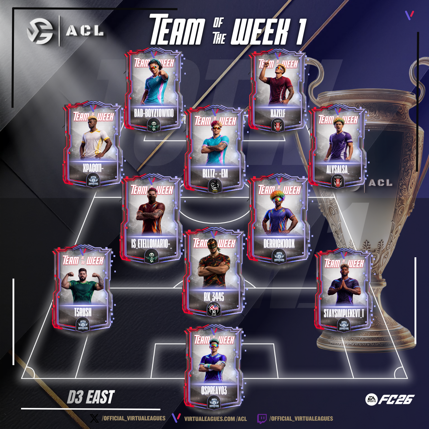 TOTW D3 EAST - S47 - WEEK1