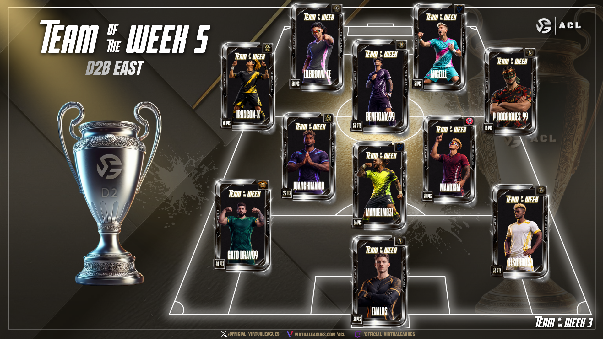 TOTW 5 d2b east