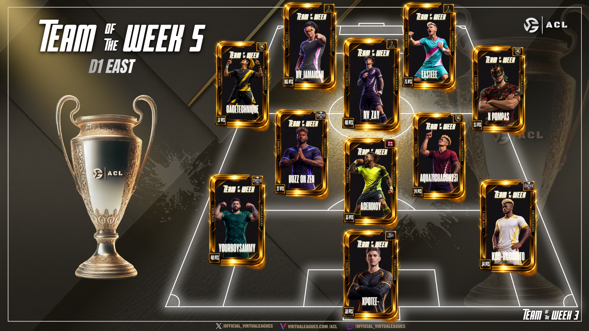 TOTW D1 East TEMPLATE (1)
